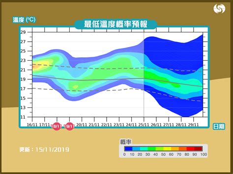 倒向季風槽|季風低壓和熱帶氣旋｜香港天文台 (HKO)｜教育資